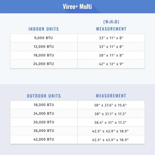 Vista 8 de Gree 30,000 BTU Multi21+ Quad-Zone Montaje en Pared Mini Split Aire Acondicionado Bomba de calor 208/230V SEER 21 (9-9-9-9)