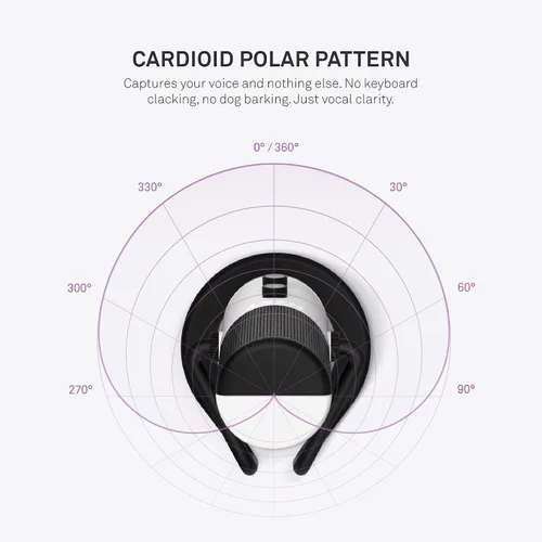 Vista 4 de NZXT Capsule - Micrófono USB cardioide - Negro mate