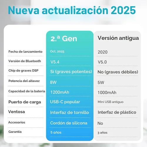 Vista 8 de XLEADER Altavoz de ducha profesional (actualizado) certificado IPX7 Luz de puntos