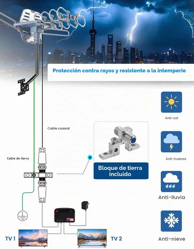 Vista 7 de Antena de TV para exteriores de largo alcance 2026 para Smart TV - 4K 1080P