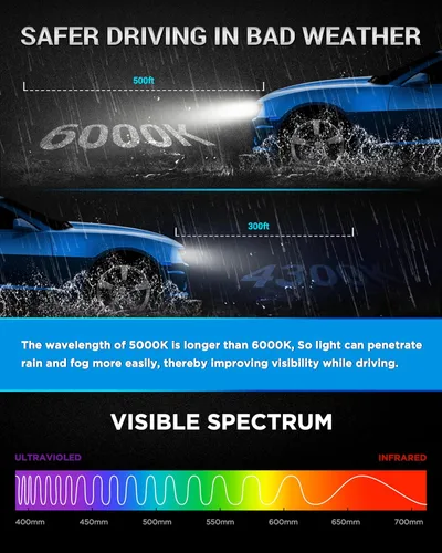 Vista 6 de Innovited Bombillas de Faros de Xenón HID D1S 10000K Azul Frío Luz Alta y Baja 66144 66140 85140 85415, etc Bombilla de Repuesto - Paquete de 2