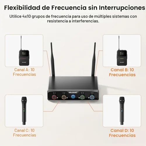 Vista 4 de MELONARE Sistema de micrófono inalámbrico de 4 canales, juego de micrófono inalámbrico UHF con frecuencias de 4x10, 200 pies, 2 micrófonos dinámicos
