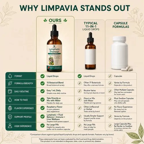 Vista 5 de Gotas de drenaje linfático, extracto 15 en 1 con cuchillas, trébol rojo, caléndula sin alcohol, vegano, 2 onzas líquidas