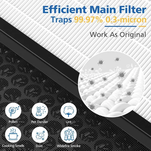 Vista 5 de LINNIW Filtro de repuesto TZ-K2 compatible con el purificador de aire ToLife TZ-K2, sistema de filtración 3 en 1 con carbón activado y prefiltro