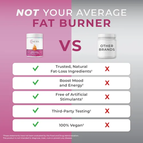 Vista 6 de One Sol Quemador de grasa para mujeres, potenciador natural del metabolismo, quema más calorías, aumenta la energía y el estado de ánimo, reduce