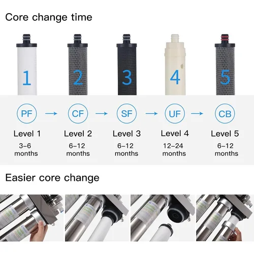 Vista 5 de Filtro de agua de acero inoxidable para fregadero, sistema de filtro de agua de ultrafiltración de 0.01 m, reduce PFAS, PFOAPFOS, fluoruro, cloro