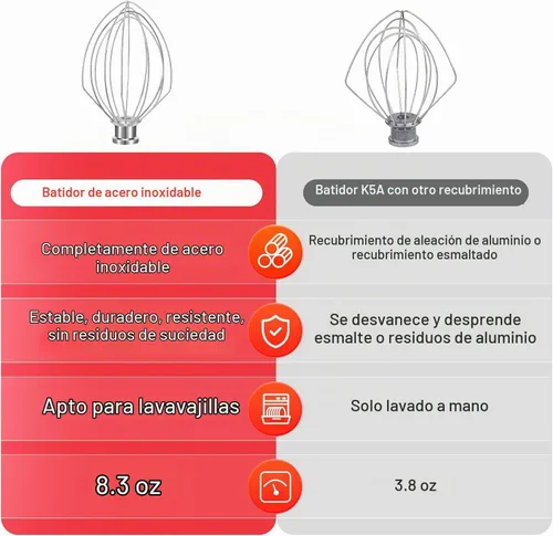 Vista 4 de Batidor de acero inoxidable K5A para mezclador de soporte elevador