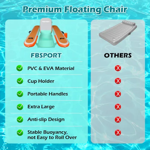 Vista 5 de FBSPORT Tumbona inflable para piscina para adultos, silla flotante de agua, balsa flotante de piscina con soporte para tazas y respaldo