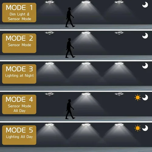Vista 5 de Deogos Luces colgantes solares, luces solares de doble cabezal con sensor de movimiento para exteriores, 180 luces LED solares para interiores