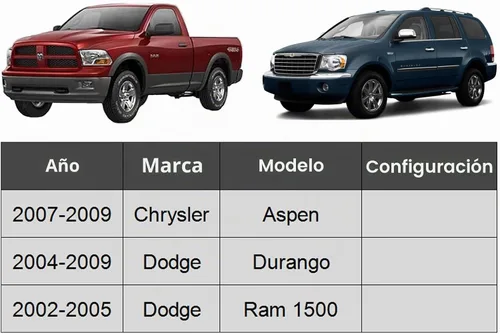Vista 2 de ASTARPRO Brazo de control superior delantero con rótula de reemplazo para Dodge Durango Dodge Ram 1500 Chrysler Aspen