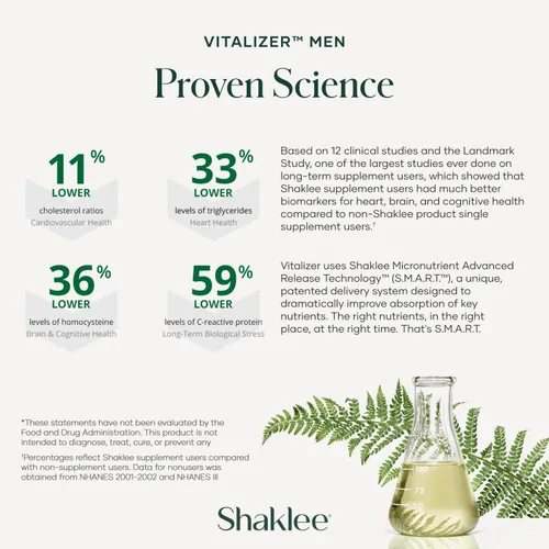 Vista 7 de Shaklee Vitalizer Hombres (30 Días) Sistema de nutrición diaria con prácticos paquetes Vita-Strips®, combina multivitaminas, minerales, omega-3