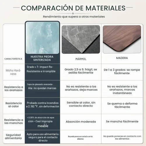 Vista 8 de Mesa de tulipán de 31.5 pulgadas, mesa de comedor redonda con mesa de Aqua Jade (oro rosa)