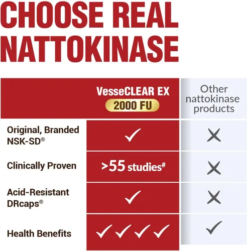 Vista 7 de LABO Nutrition VesseCLEAR EX: Nattokinase NSK-SD+Elastina F para Vasos Sanguíneos Limpios y Flexibles. Japón con la Mayor Prueba de Investigación