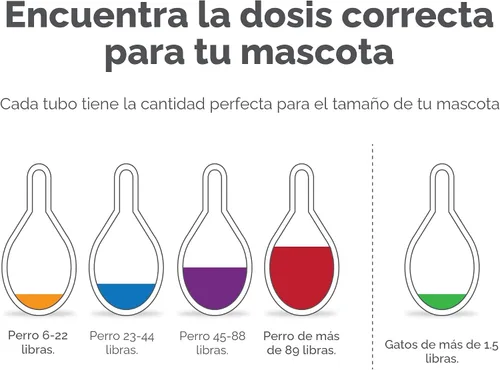 Vista 8 de Tópico Tevrapet FirstAct Plus contra pulgas y garrapatas para perros
