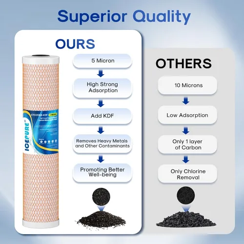 Vista 4 de ICEPURE Filtro de agua de carbón activado y KDF de gran capacidad de 4.5 x 20 pulgadas, filtración de metal pesado para toda la casa, filtro de agua