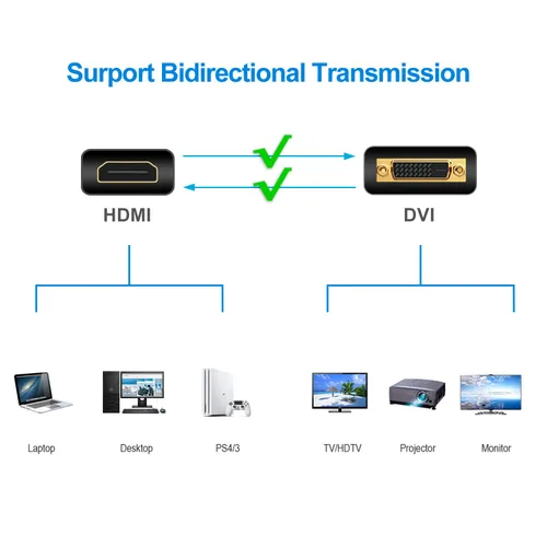 Vista 2 de Rankie Cable HDMI a DVI, macho a macho CL3 clasificado de alta velocidad bidireccional, 6 pies (negro)