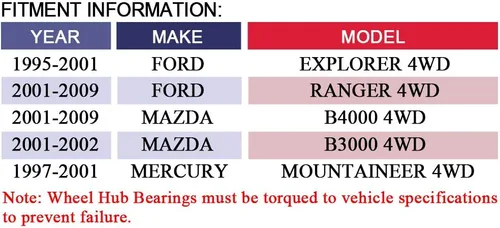Vista 7 de 515003 Buje para rueda delantera y soporte nuevo para Ford Mazda Mercury 4WD AWD w/ ABS