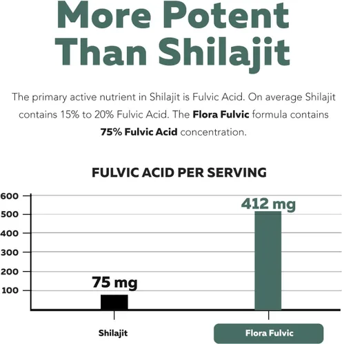 Vista 8 de Flora Fulvic Ácido fúlvico + complejo de ácido húmico – 550 mg Minado en Utah, extracto prehistórico de tierra profunda Inmunidad, intestino