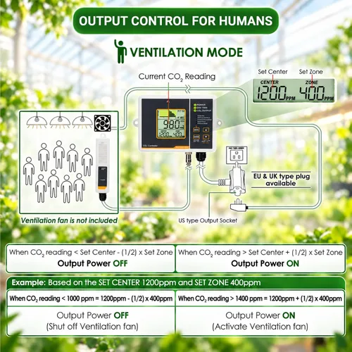 Vista 4 de Controlador de CO2 con sensor de CO2 NDIR con cable, controlador de dióxido de carbono enchufable, el monitor de CO2 puede adaptarse con regulador