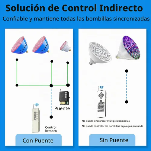 Vista 6 de Luces LED para piscina con control remoto, repuesto de bombilla de piscina de 120 VCA para 500 W, Pentair enterrado, cambio de color RGB multicolor