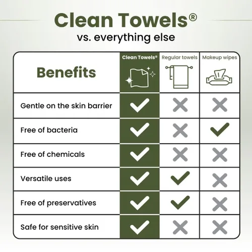 Vista 5 de Clean Skin Club Bamboo Viscose Clean Towels XL 100% USDA Toalla facial a base de biológicas USDA, toalla facial desechable, toallitas secas