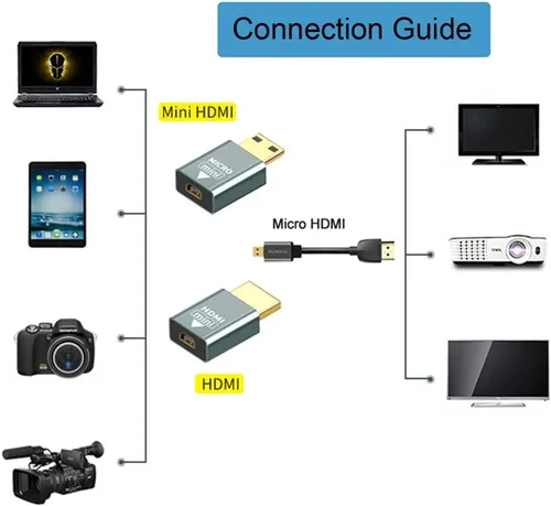 Vista 4 de xiwai 2 unids/set compatible micro HDMI hembra a mini macho y HDMI 1.4 adaptador macho 4K @60hz