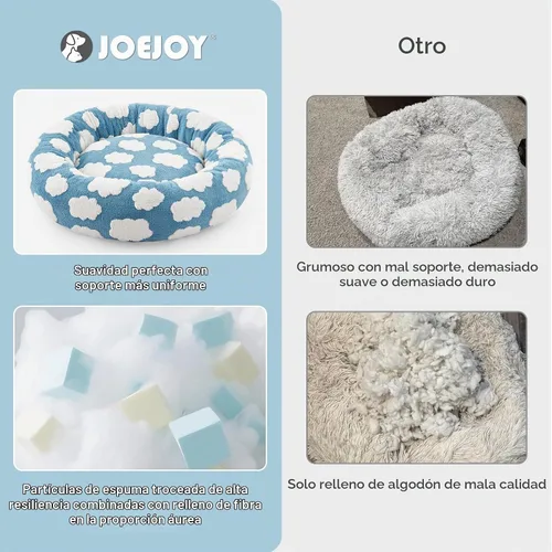 Vista 4 de JOEJOY - Cama redonda para perros pequeños con forma de dona jacquard, azul Azul nube