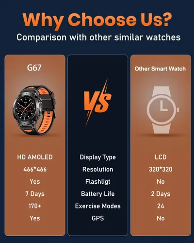 Vista 9 de GPS Military Smart Watch for Men with Bluetooth Call, 1.43" AMOLED Waterproof Smart Watch with Flashlight, 170+ Sport Mode, 730mAh Heart