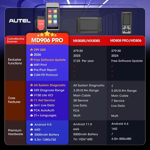 Vista 3 de Autel MaxiDiag MD906 PRO OBD2 escáner, 2025 MD906PRO All-Sys herramienta de escaneo de diagnóstico, Lite de MK808S MX808S Mismo MD909 PRO Up MD808