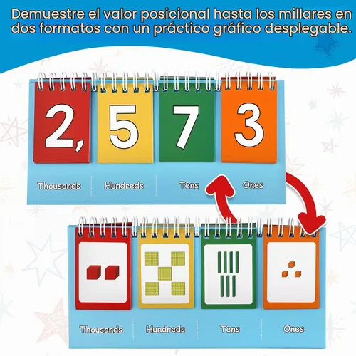 Vista 2 de Aizweb Rotafolio de valor posicional para estudiantes – Manipulativos de matemáticas K-3 para aula primaria – Doble cara con números enteros