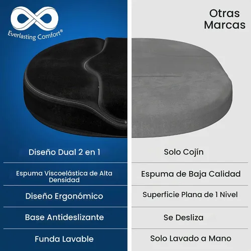 Vista 5 de Everlasting Comfort Almohada de Dona para Alivio del Dolor de Cóccix Cojín de Asiento Ergonómico - Almohada para Hemorroides para Sentarse - Cojín
