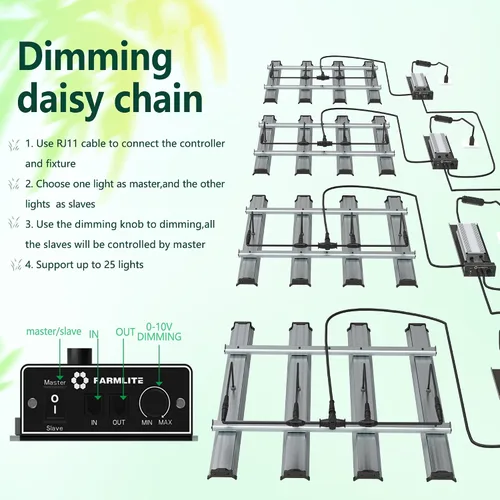 Vista 5 de Luz de Cultivo FARMLITE Luces LED de Cultivo para Plantas de Interior Espectro Completo Luz de Crecimiento de Plantas Lámparas Colgantes de Cultivo