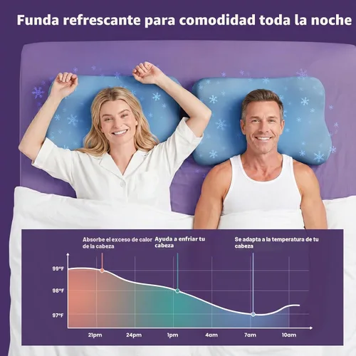 Vista 4 de ZZ-WELL Almohada cervical patentada para dormir de lado, con funda de enfriamiento, almohada cervical patentada de espuma viscoelástica de alta Azul