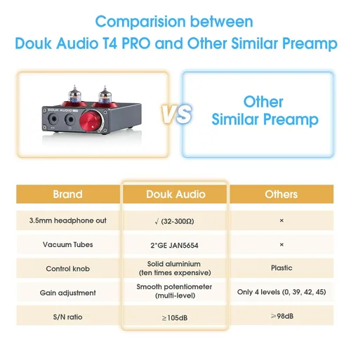 Vista 4 de Douk Audio T4 PRO Preamplificador de Fono de Tubo de Vacío, Preamplificador de Tocadiscos MM, GE5654 Amplificador de Auriculares Hi-Fi para Cine
