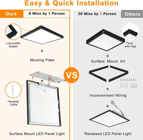 Vista 6 de Luces LED de panel de montaje en superficie negras 2x2, 40W-30W-20W y 5000K-4000K-3000K seleccionables, regulables de 0-10V, cuadradas, para cocina