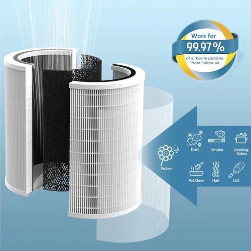 Vista 5 de Filtro de repuesto HEPA 12010 compatible con purificador de aire Clorox 11010 y 11011, habitaciones grandes de hasta 1,500 pies cuadrados, filtro