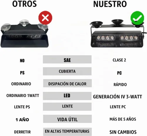 Vista 6 de WINECO - Barra de luces estroboscópicas 2 en 1 para tablero de emergencia, advertencia de seguridad, luces intermitentes de peligro