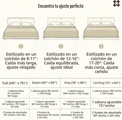 Vista 8 de Bedsure PureWoven - Sábanas de algodón orgánico 100% certificado GOTS, sábanas de tamaño matrimonial, sábanas de bolsillo profundo de 16 pulgadas