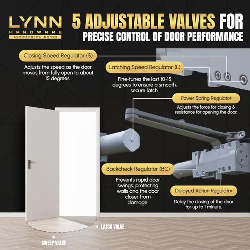 Vista 6 de LYNN HARDWARE Cierrapuertas automático extra resistente de servicio pesado (plateado) - Grado comercial, elección de contratistas, velocidad