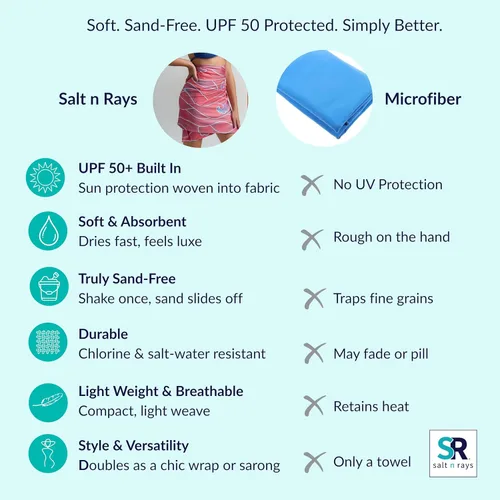 Vista 3 de Protección solar UPF 50 Sol Wrap Towel (Abyssl)