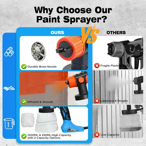 Vista 4 de Pulverizador de pintura con pistola de pulverización HVLP de 600 W, pistola pulverizadora de pintura eléctrica con contenedor de 40.6 fl oz y 8.5 fl