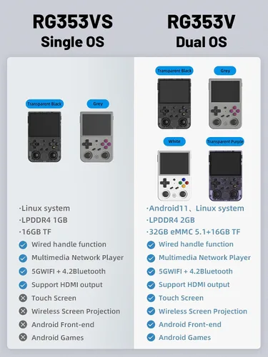Vista 2 de RG353VS Handheld Game Console 3.5 Inch IPS Screen 640*480 High Resolution CPU RK3566 Quad-Core System Linux 1G/64G+16G 3200mAh Battery(Black