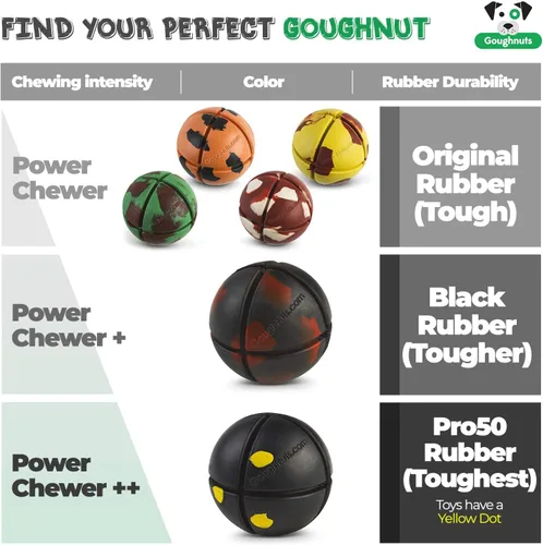 Vista 3 de Goughnuts – Bola prácticamente indestructible - Juguete para perros garantizado para masticadores agresivos como Pitbulls, pastores alemanes