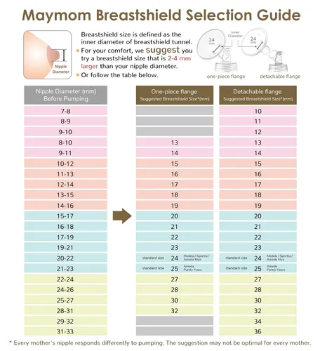 Vista 3 de Maymom MyFit Crater Series - Protector de pecho pequeño de 0.394 in con diseño de dos piezas compatible con piezas de bomba Medela; reemplazo