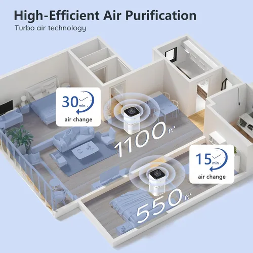 Vista 3 de DAYETTE Purificadores de aire para el hogar habitación grande de hasta 2200 pies cuadrados, purificadores de aire H14 Ture Hepa para dormitorio