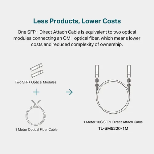 Vista 6 de Omada 10G SFP+ DAC Cable Cable 1m (3.28 pies), compatible universal