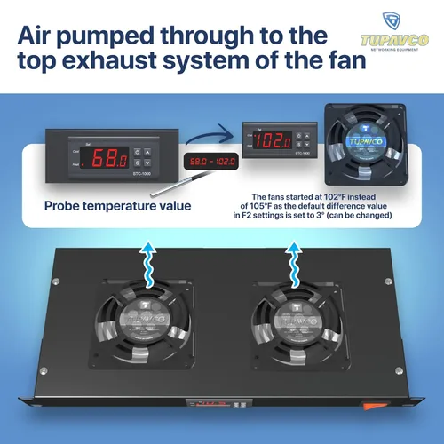 Vista 7 de Ventilador de montaje en rack - 2 ventiladores 1U 19" con temperatura ajustable y pantalla digital Configuración de refrigeración de 2