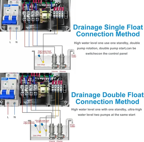 Vista 6 de Sekelo Caja de control de bomba de agua de 110 V, 2 HP, controlador de doble bomba con pantalla LCD, drenaje automático, interruptor de flotador