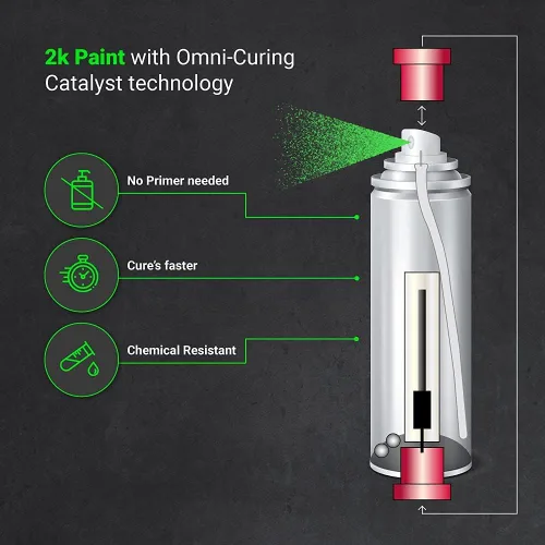 Vista 2 de Pintura en aerosol para pinza de freno ERA Paints 2K – Verde Acabado de alto brillo, resistente al calor de 500°F y a productos químicos