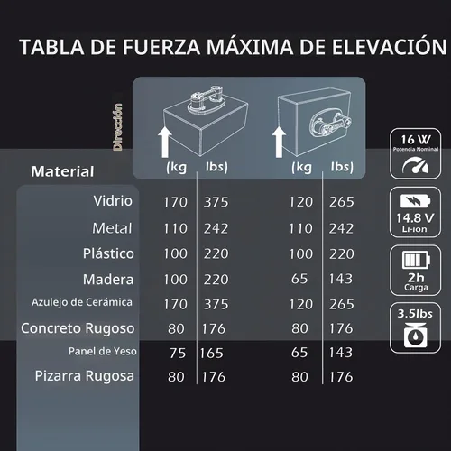 Vista 7 de GRABO PRO-Lifter-20 - Ventosa eléctrica al vacío (2021) para azulejos, piedra, madera, vidrio, adoquines de hormigón, paneles de yeso. Eleva hasta